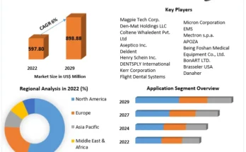 Ultrasonic Dental Scalers Market