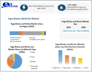 Yoga Blocks and Bricks Market