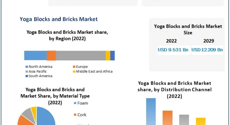 Yoga Blocks and Bricks Market