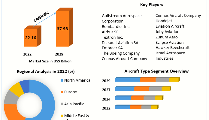 Business Jet Market