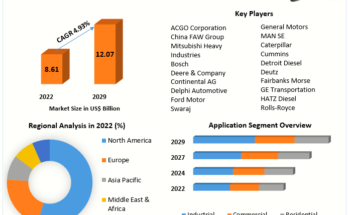 Diesel Engine Market