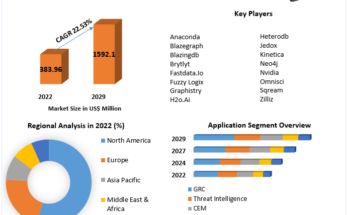 Graph Database Market