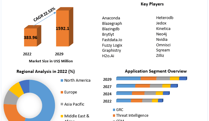 Graph Database Market