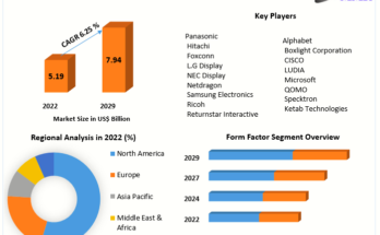 Interactive Whiteboard Market 