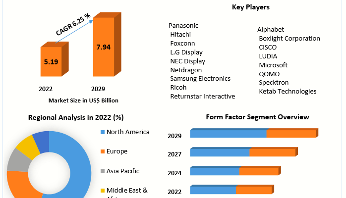 Interactive Whiteboard Market 