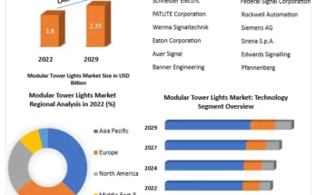 Modular Tower Lights Market