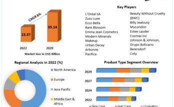 Vegan Cosmetics Market