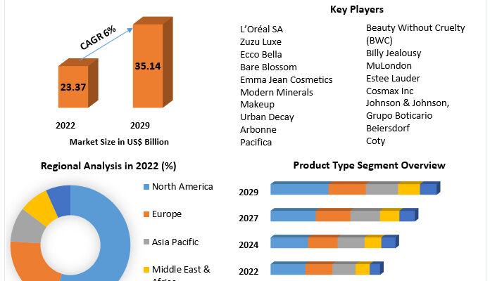 Vegan Cosmetics Market