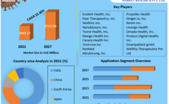 Asia Pacific Digital Therapeutics Market