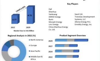 Coal-to-Liquid-Fuel-Market