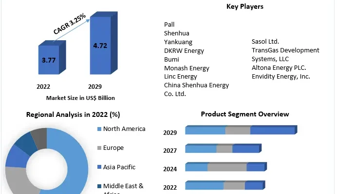 Coal-to-Liquid-Fuel-Market