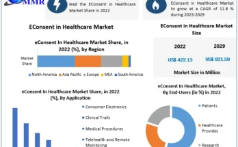 EConsent in Healthcare Market