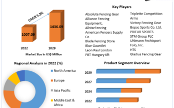 Fencing Equipment Market