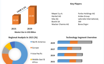 Floor Adhesive  Market 