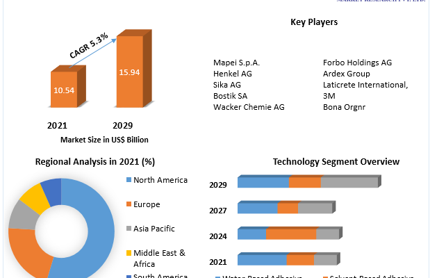 Floor Adhesive  Market 