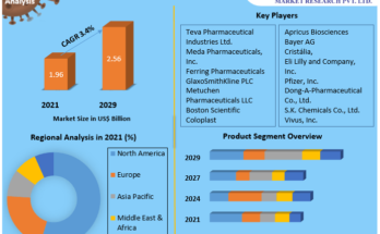 Erectile Dysfunction Drugs Market