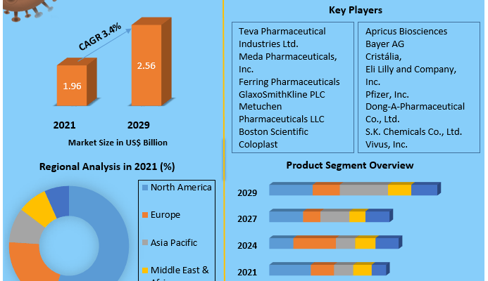 Erectile Dysfunction Drugs Market