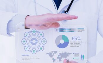 Healthcare Business Intelligence Market