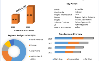 Hybrid System Market