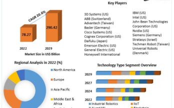 Industry 4.0 Market