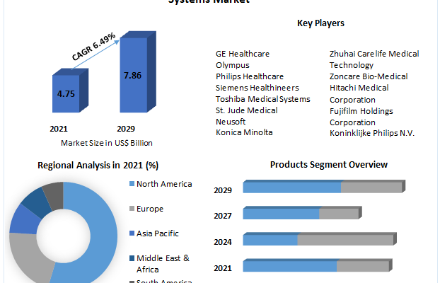 Interventional-Image-Guided-Systems-Market