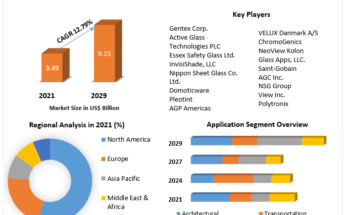 Smart Glass Market