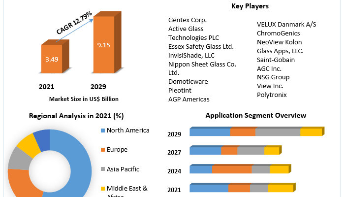 Smart Glass Market