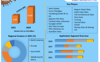 Solar Control Glass Market