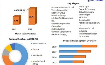 Telehandler Market