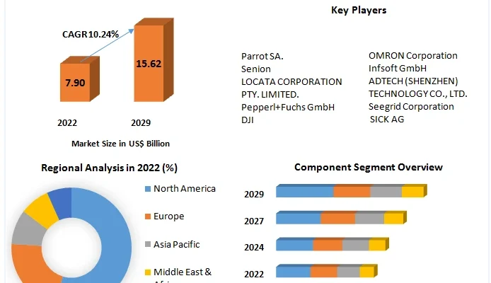 Vision Positioning Market