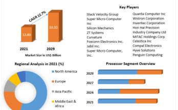 White Box Server Market