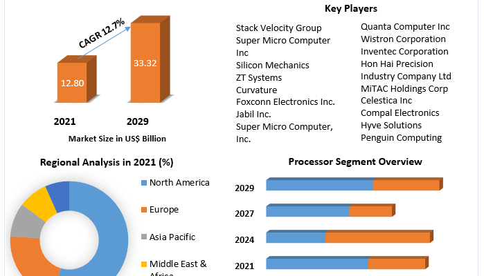 White Box Server Market