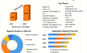 Digital Pen Market