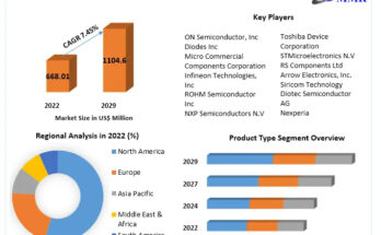 Digital Transistor Market