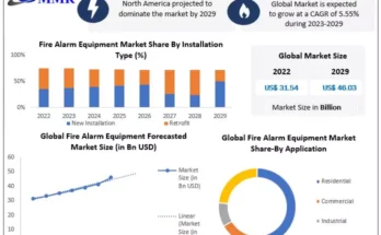 Fire Alarm Equipment Market 