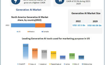 Generative AI Market