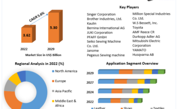 Heavy Duty Sewing Machines Market