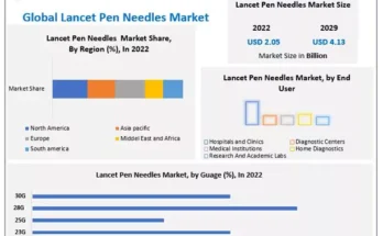 Lancet Pen Needles Market 