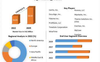 Legal Technology Market