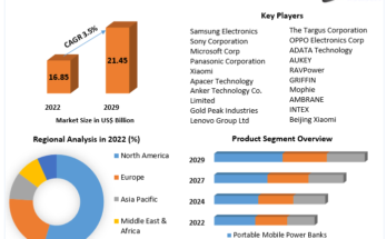 Mobile Power Bank  Market 