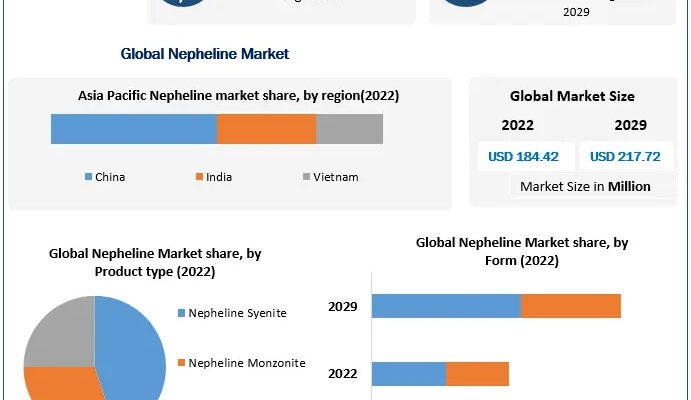 Nepheline Market