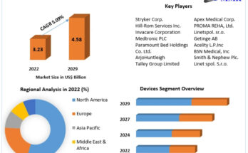 Pressure Relief Devices Market