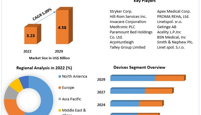 Pressure Relief Devices Market