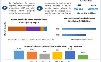 Smoked cheese Market