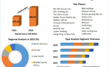 Sports Betting Market