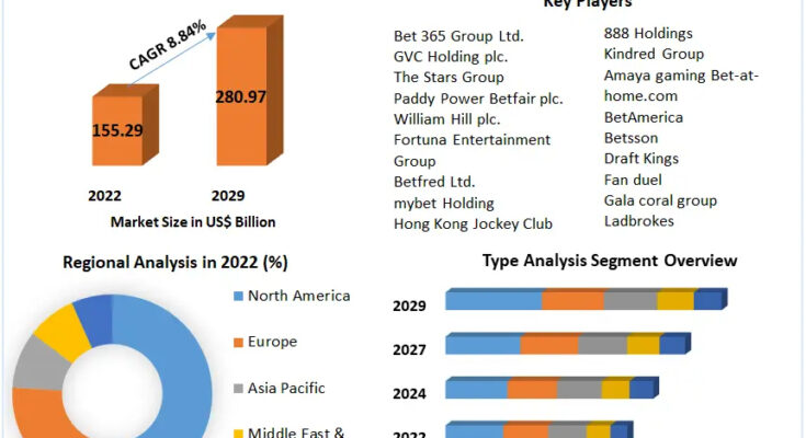 Sports Betting Market