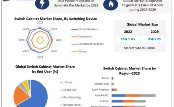 Switch Cabinet  Market