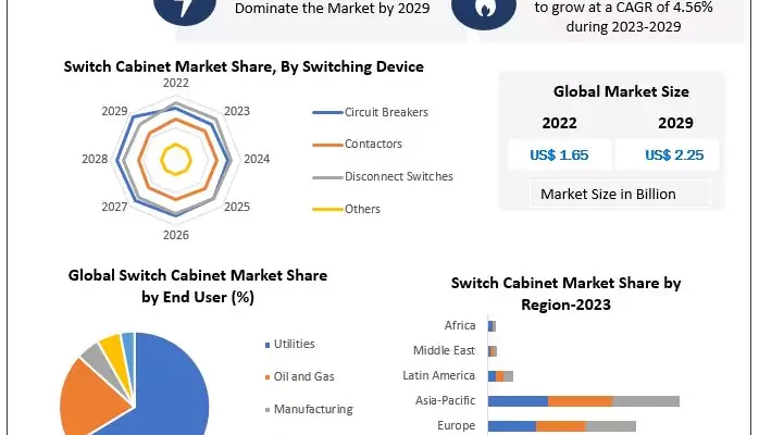 Switch Cabinet  Market