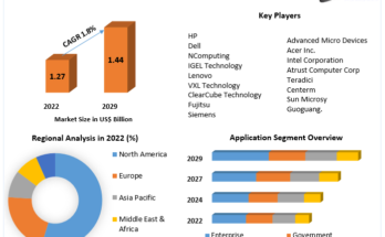 Thin Client Market