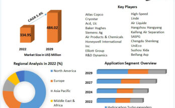 Turboexpander Market